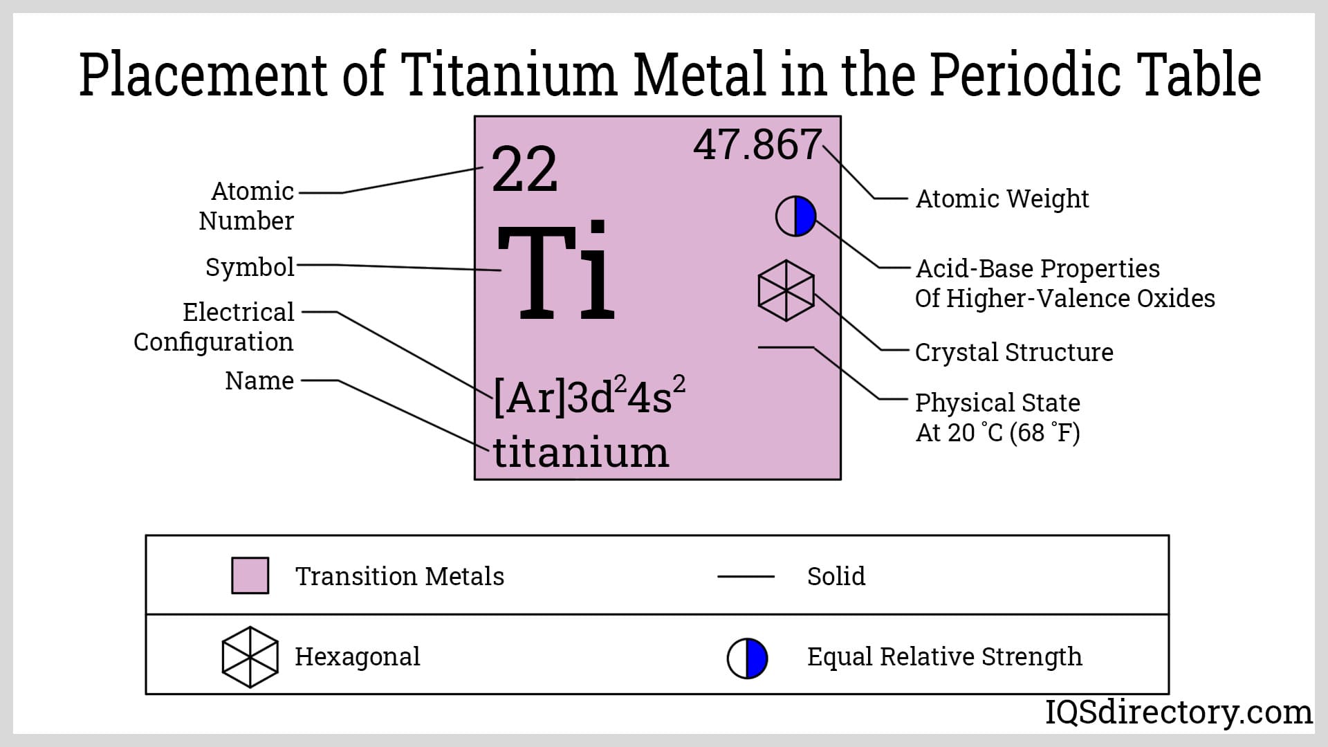 Titanium Metal: What Is It? How Is It Used? Properties