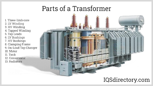 Transformer Diagram With Parts