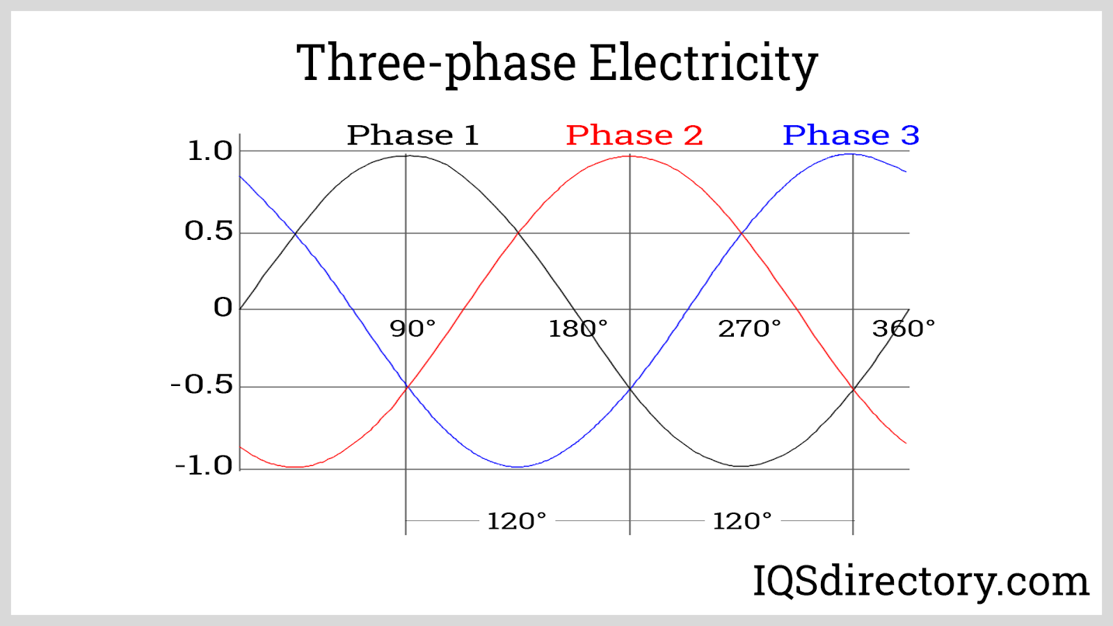 three-phase-transformer-what-is-it-how-does-it-work