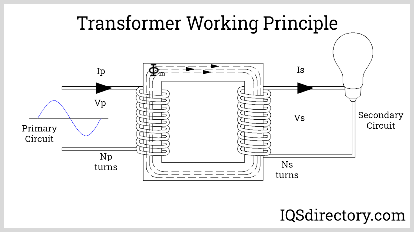 Toroidal Transformer: What Is It? How Does It Work? Toroids