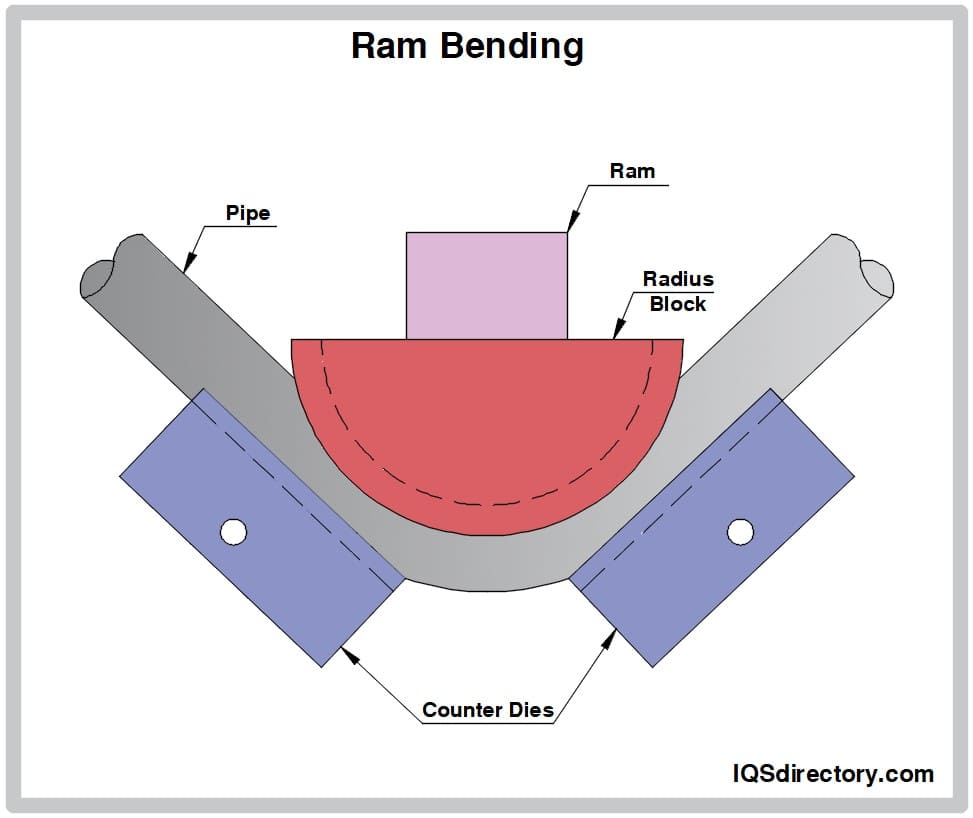 The action of mechanism of elastic fabric compression device