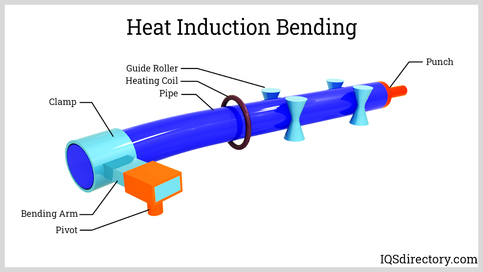 Tube Bending: What Is It? How Does It Work? Types Of