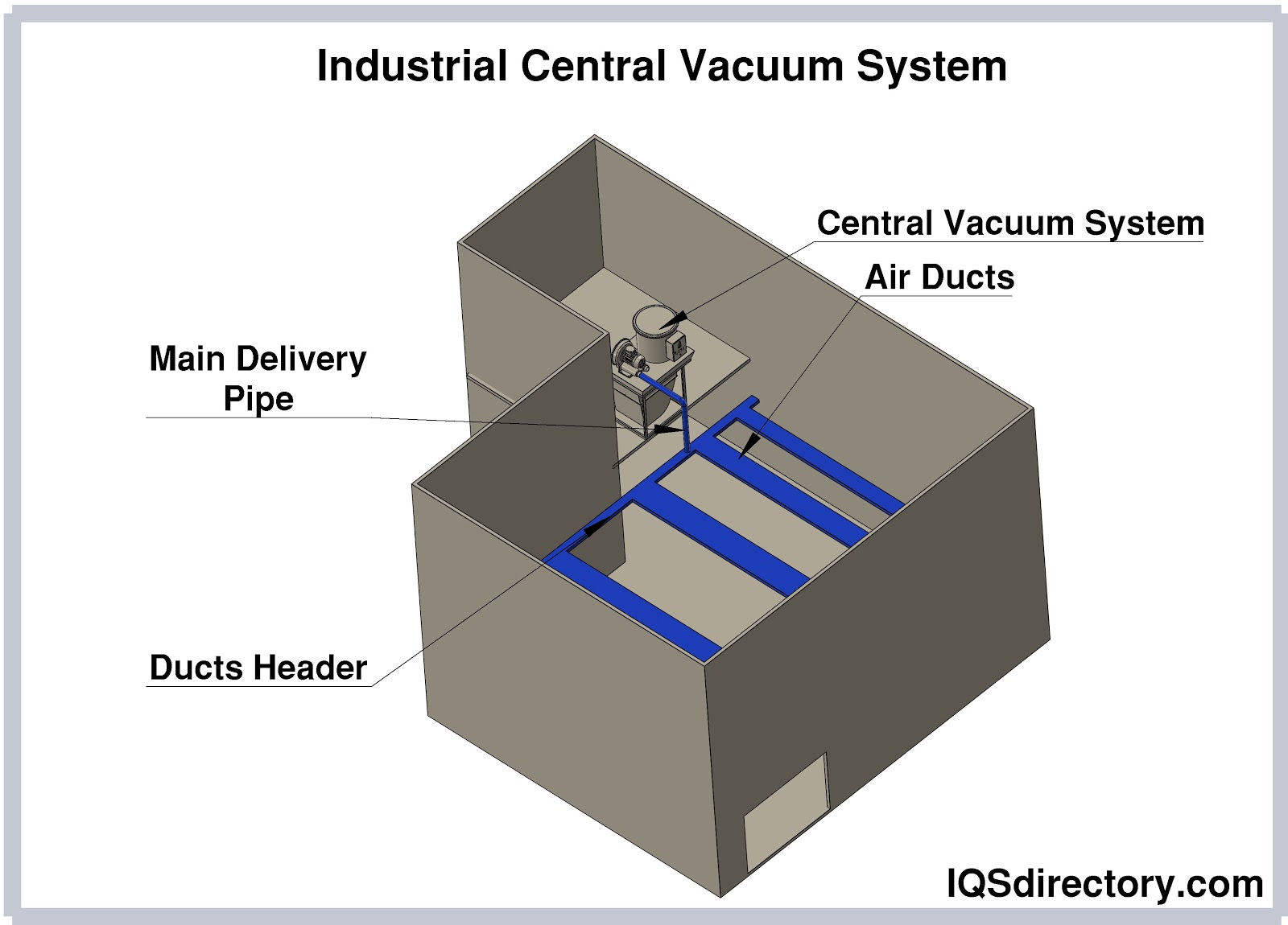  Central Vacuum Installation Cost