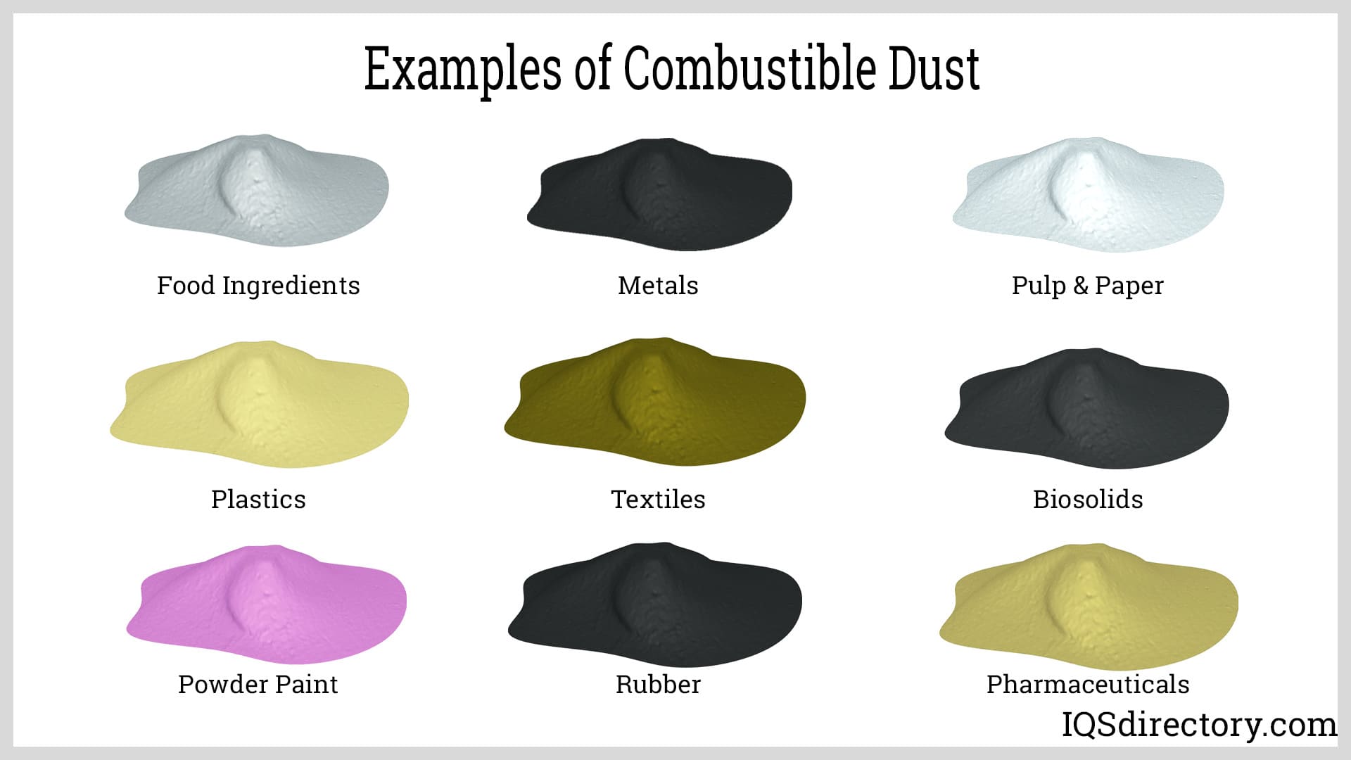 Examples of Combustible Dust