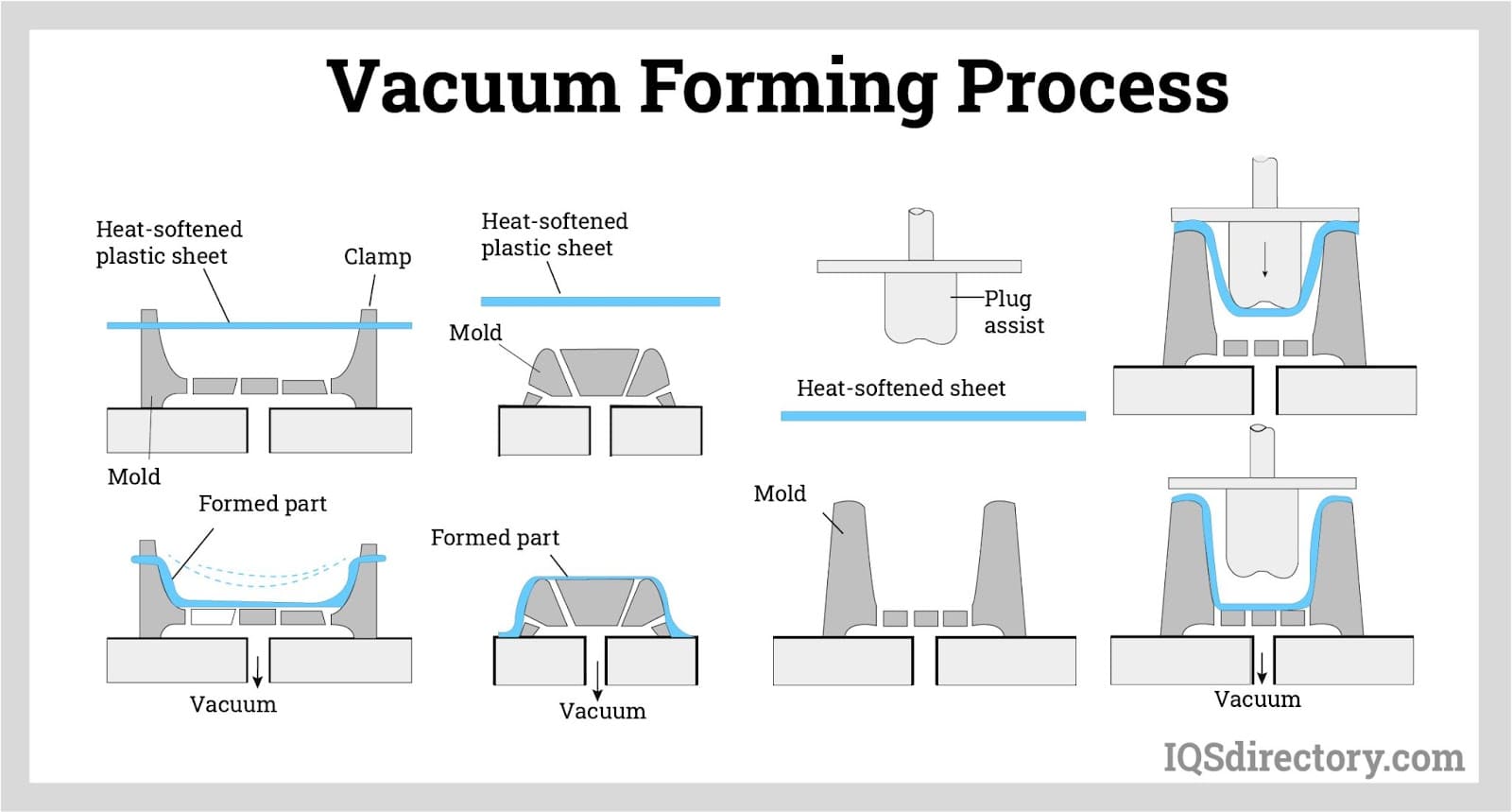 What are the different types of vacuum forming? - la-plastic.com