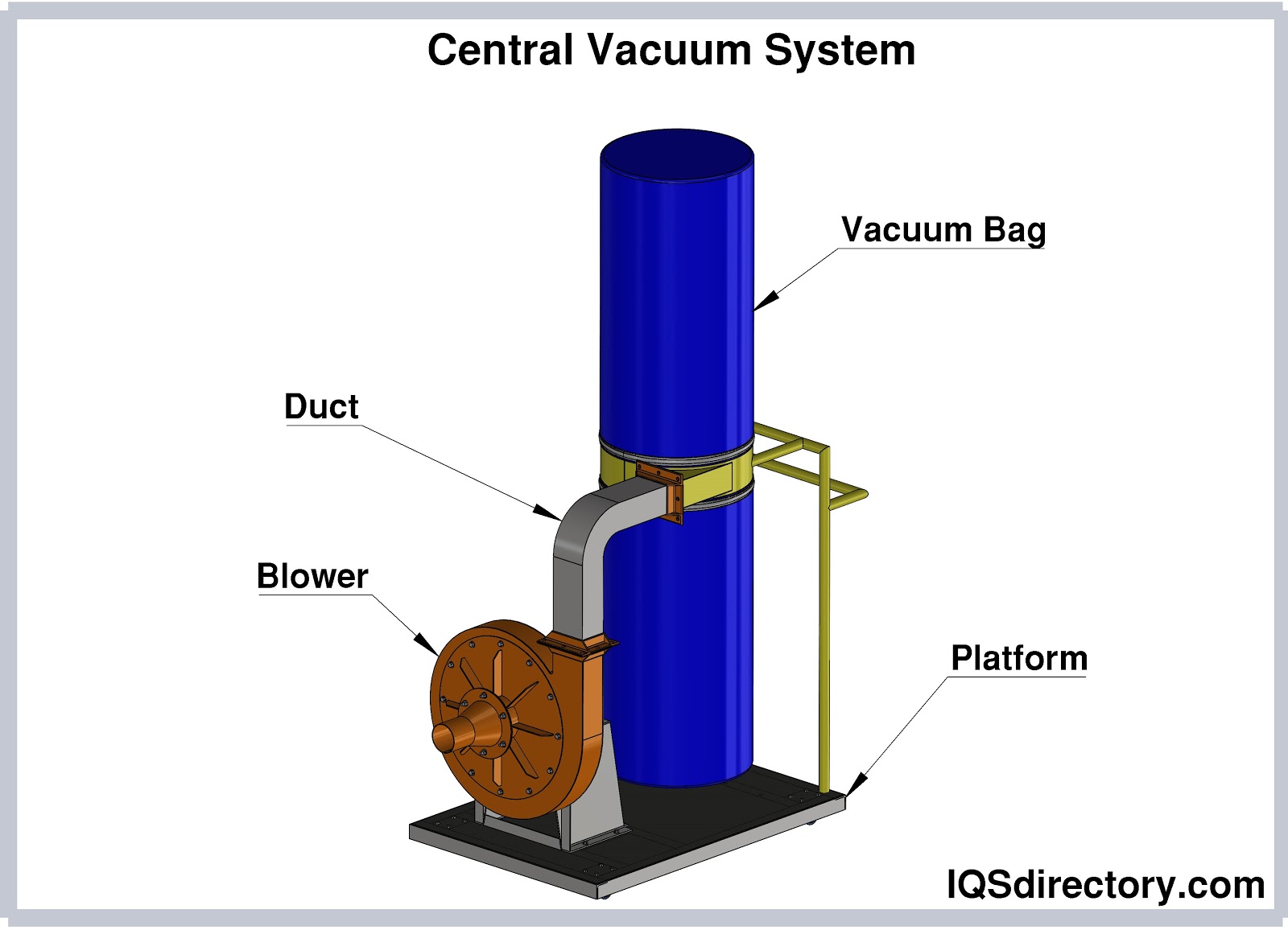 Central Vacuum System What Is It How Does It Work