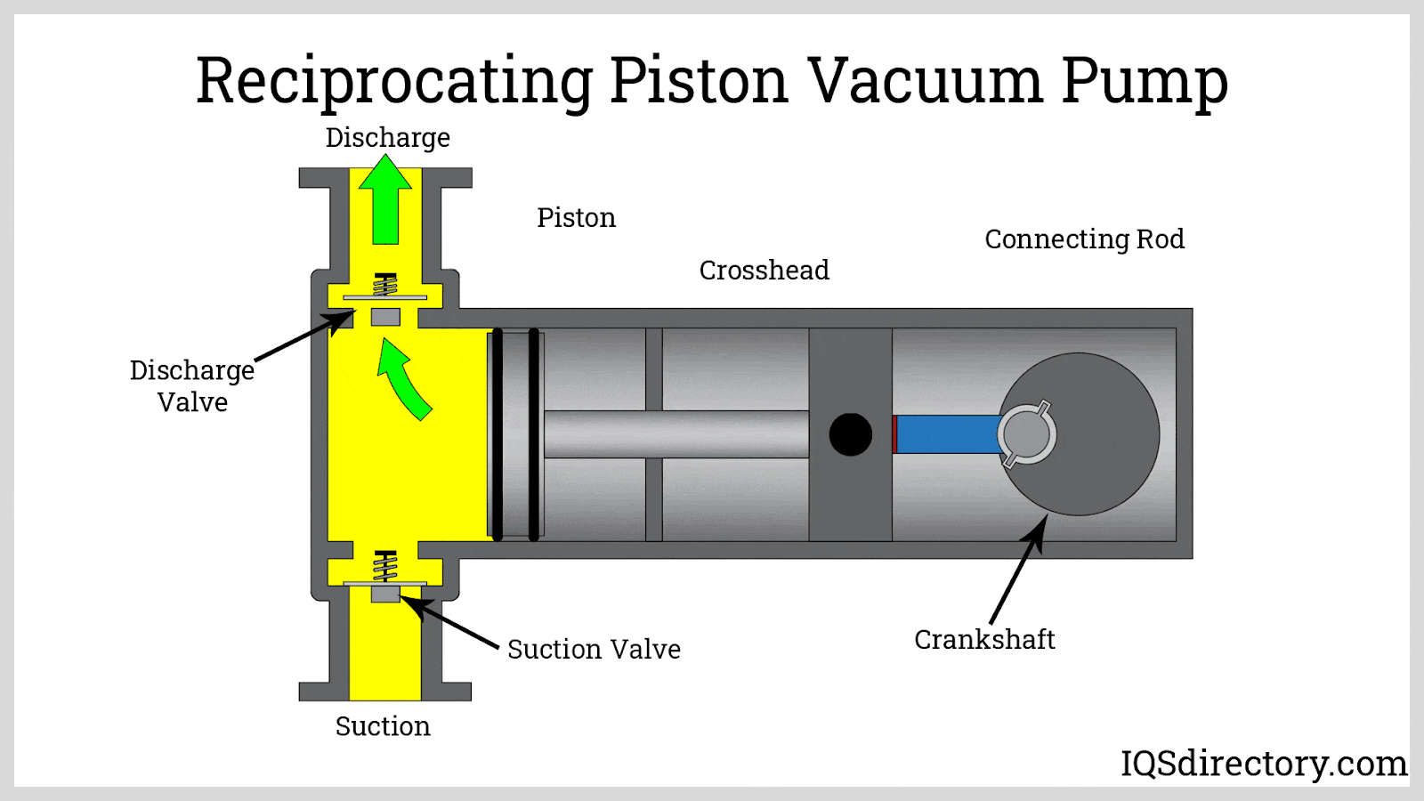 how vacuum pumps work animation