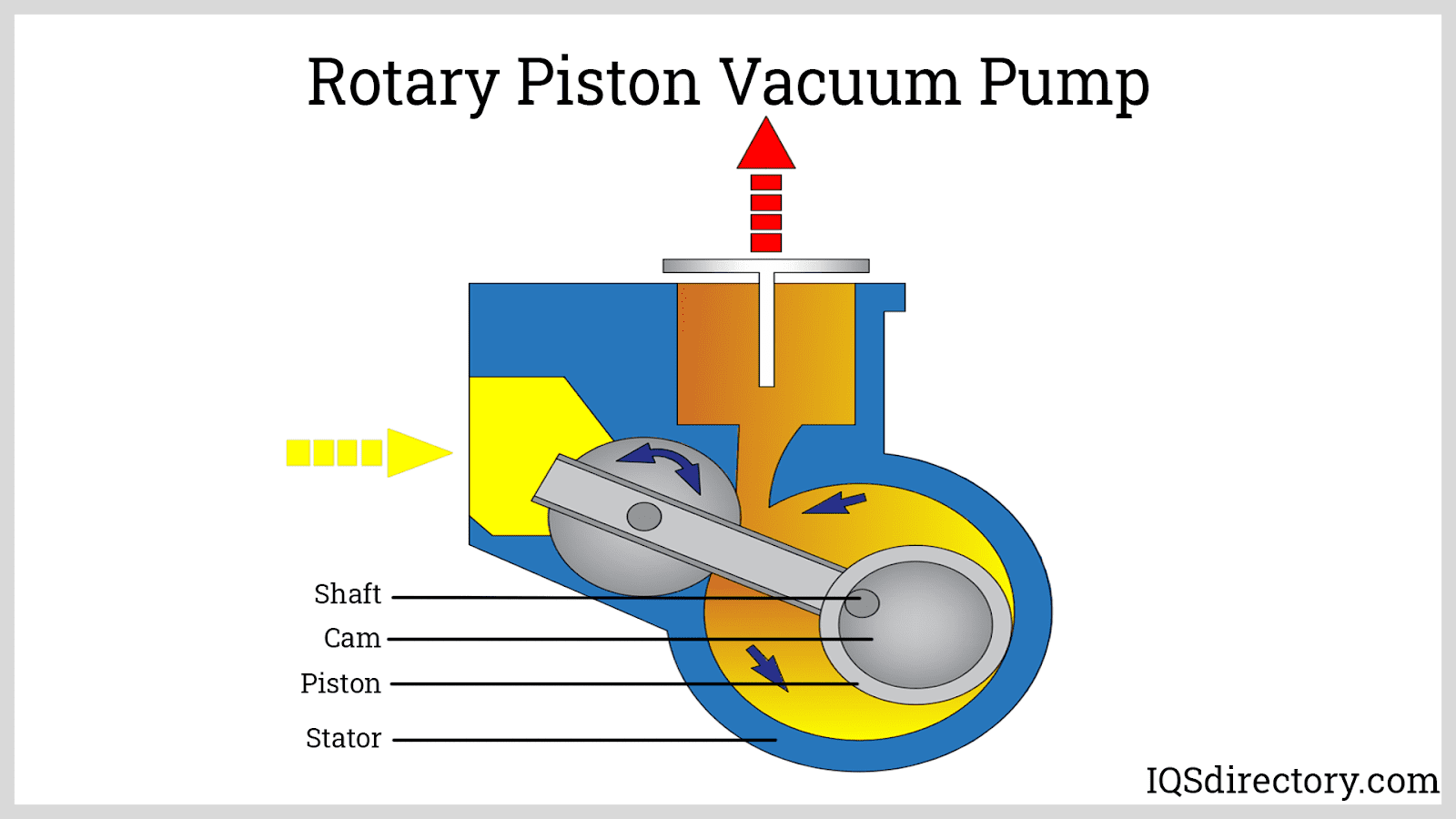 Rotary Piston Vacuum Pump