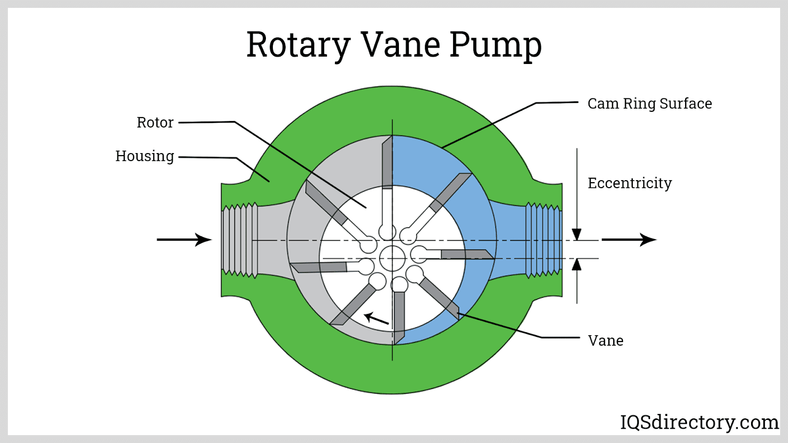 Vacuum Pump What Is It How Does It Work Types Of Pumps