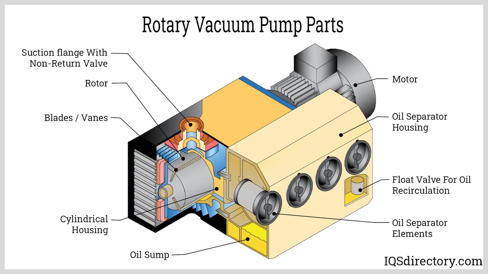Considering an Oil-sealed Liquid Ring Vacuum Pump System? - JHFOSTER