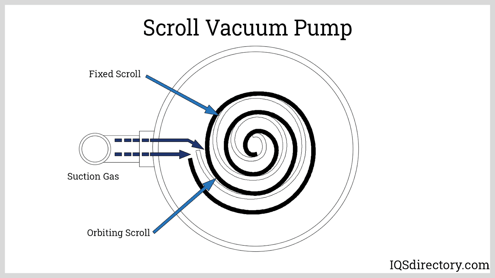 Scroll Vacuum Pump