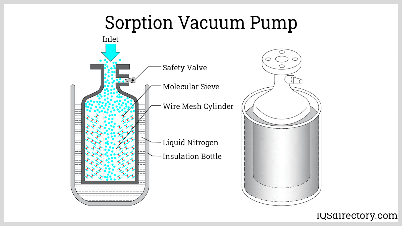 Sorption Vacuum Pump