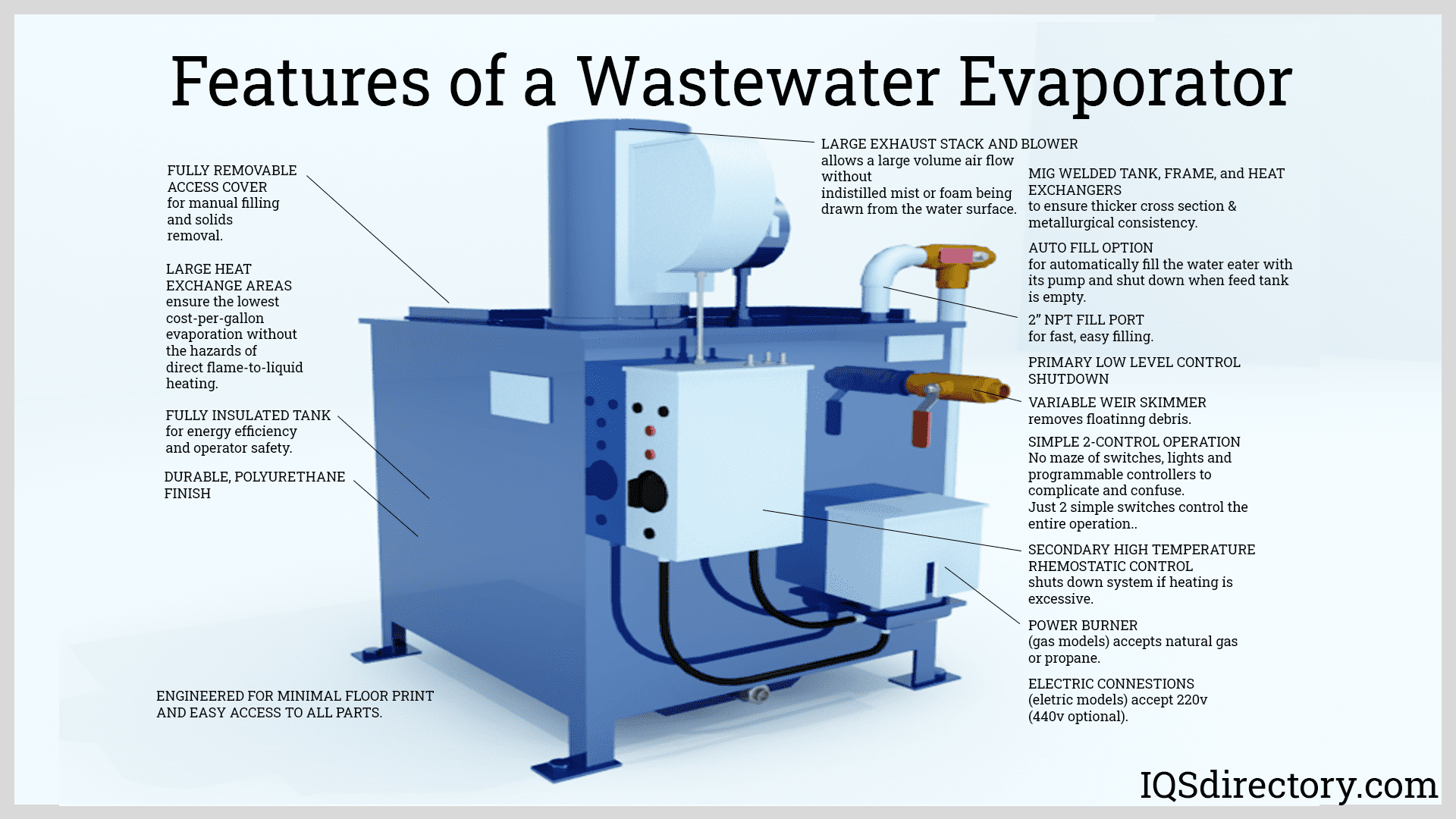 Wastewater Evaporator What Is It? How Does It Work? Types