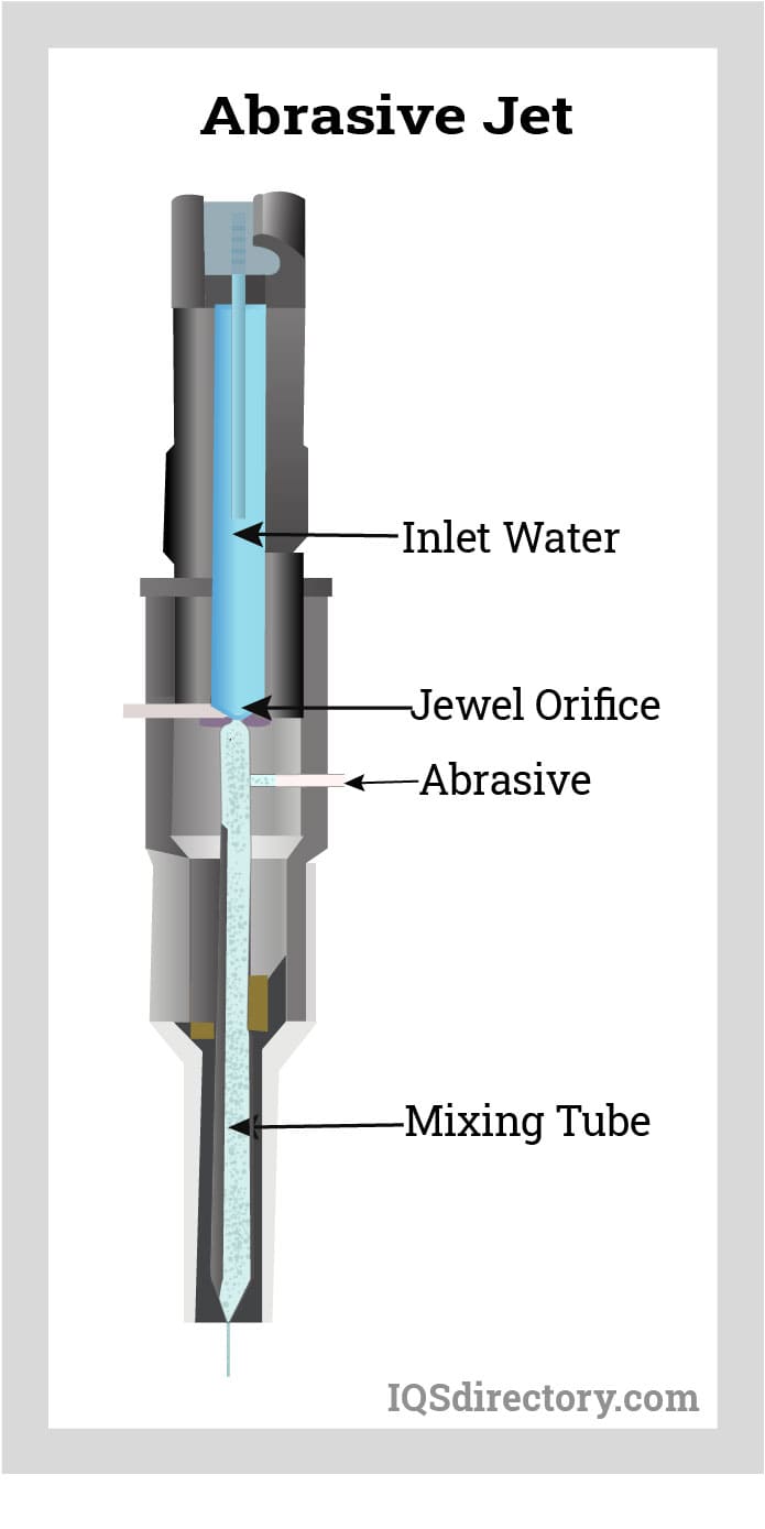 Water Jet Glass Cutting: Various Thickness