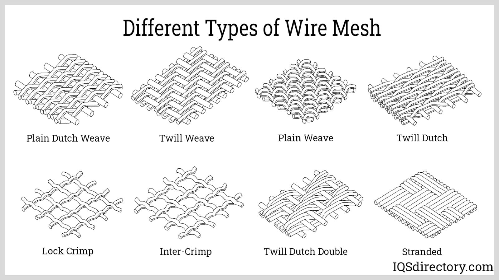 https://www.iqsdirectory.com/articles/wire-mesh/basics-of-wire-mesh/different-types-of-wire-mesh.jpg
