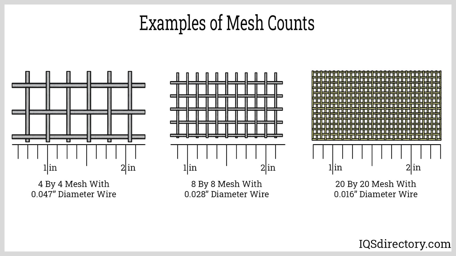 Mesh sensitivity beam example