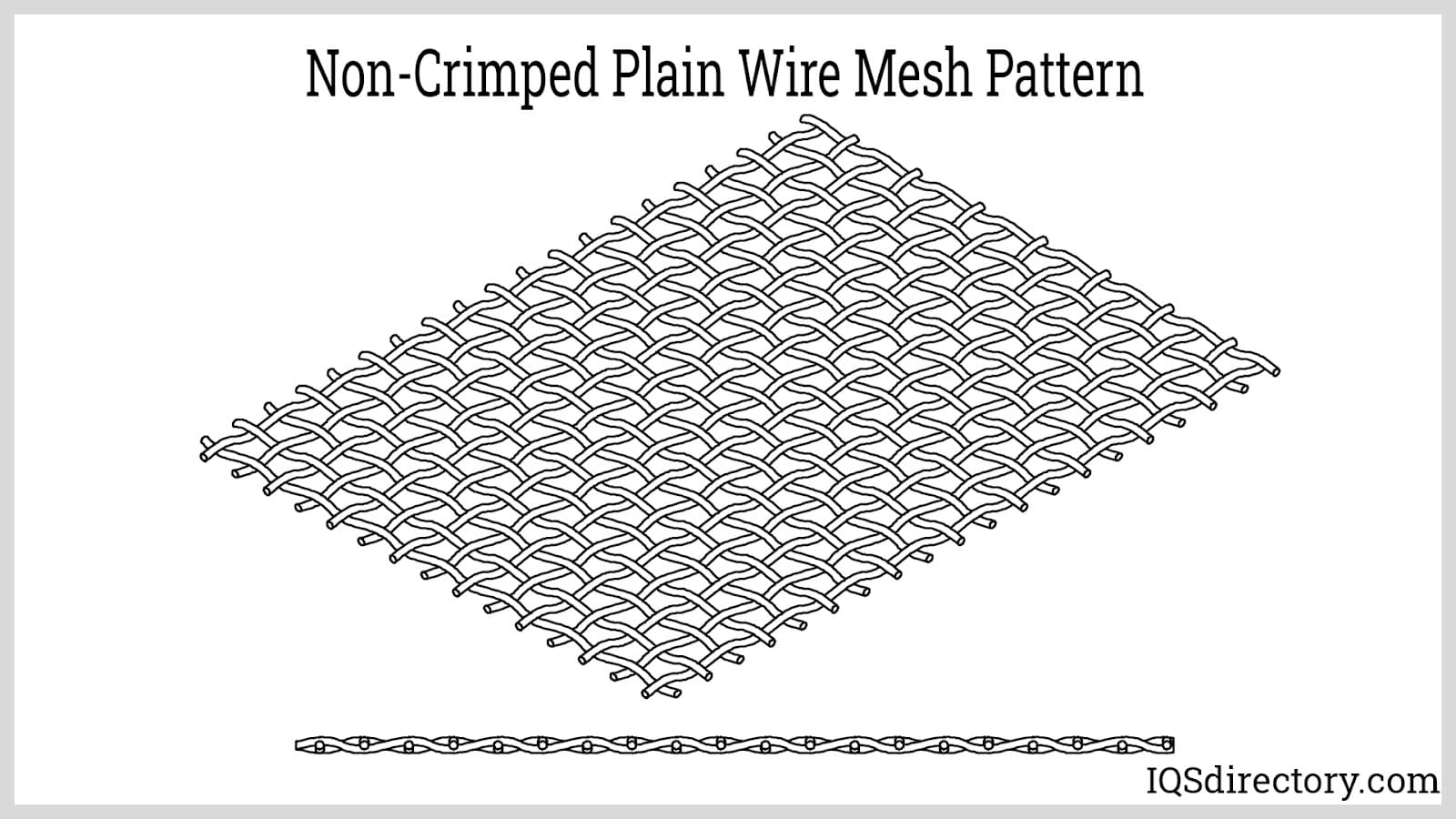 Basics of Wire Mesh