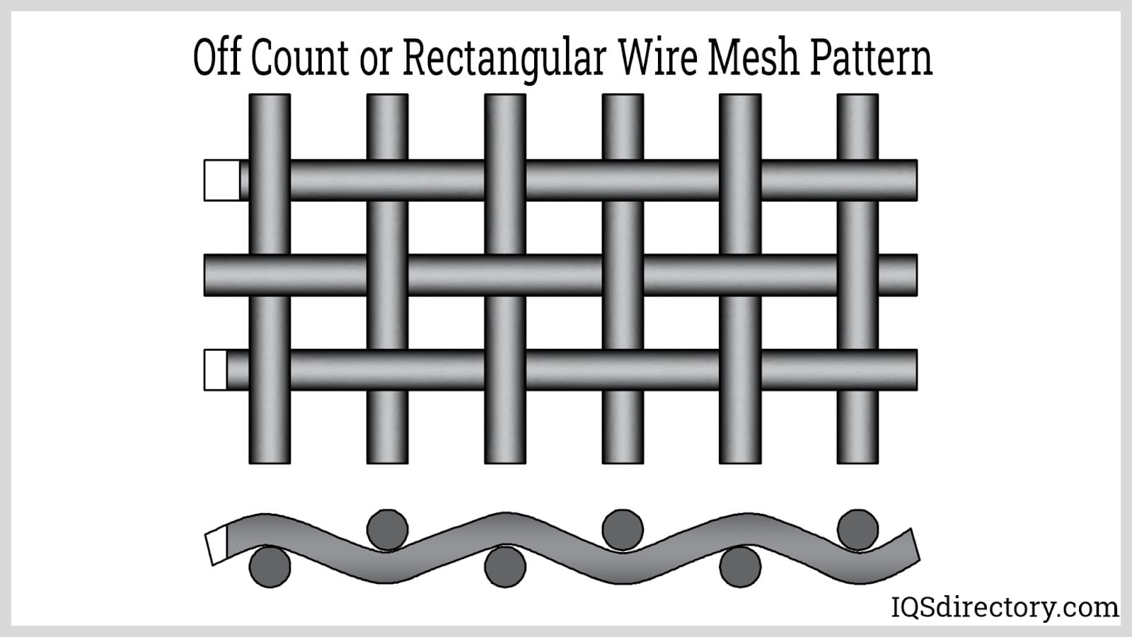 Mesh Count and You  by