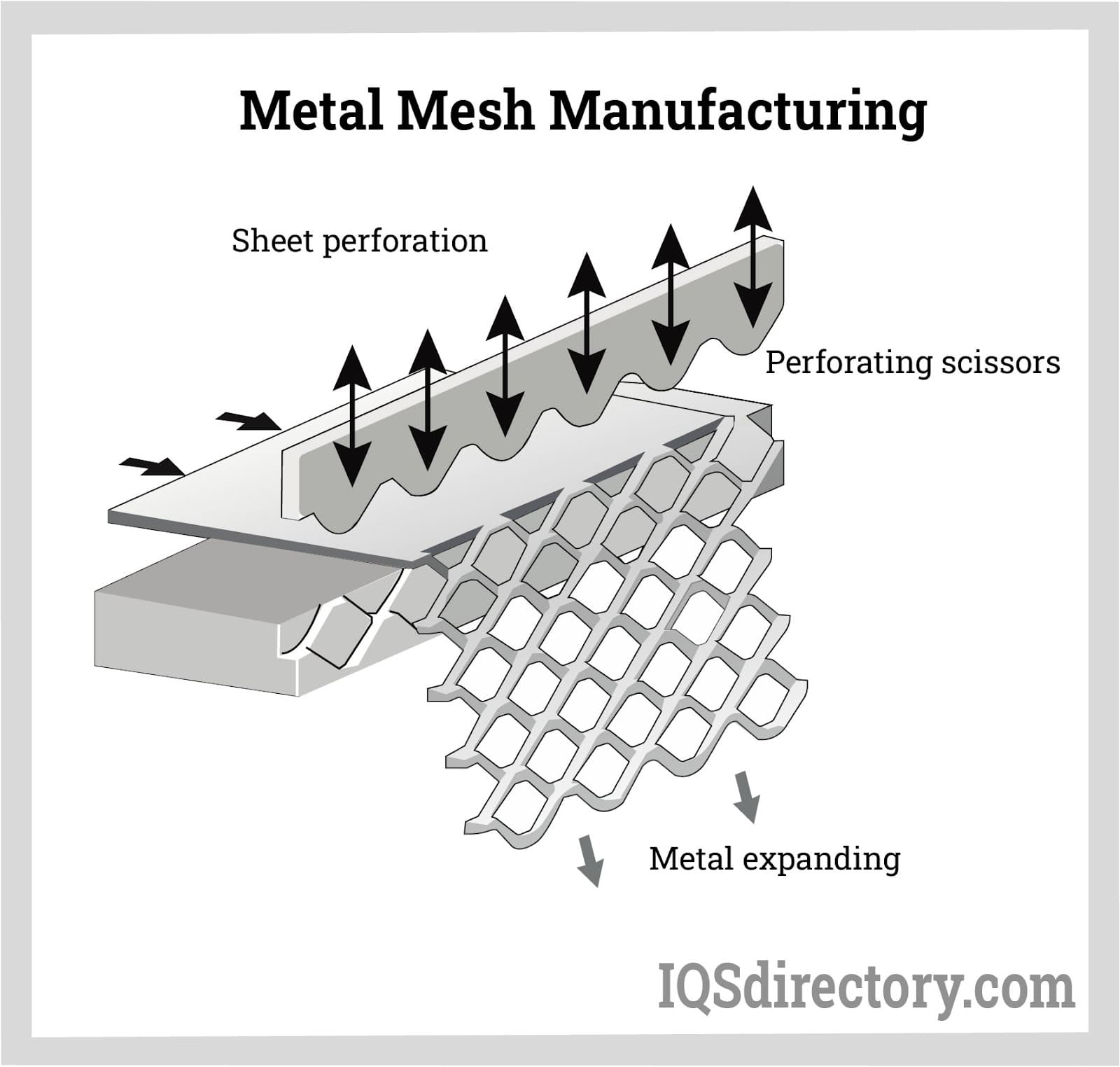 Choosing Between Expanded Metal, Wire Mesh, or Sheet Metal