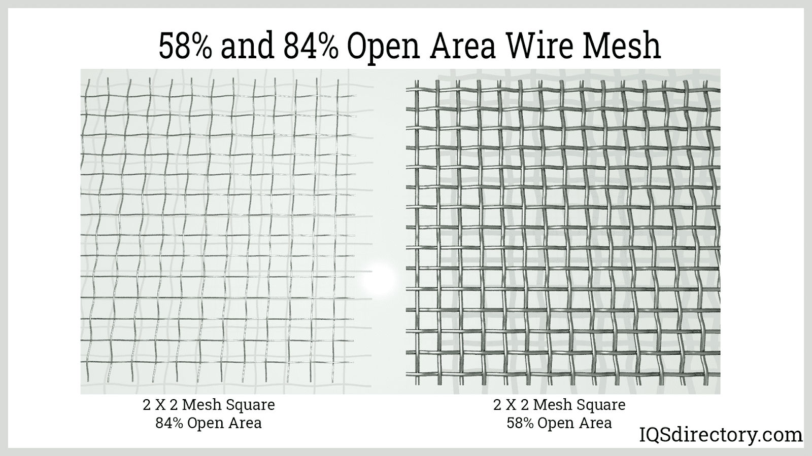 Wire Cloth What Is It? How Is It Used? Materials, Types