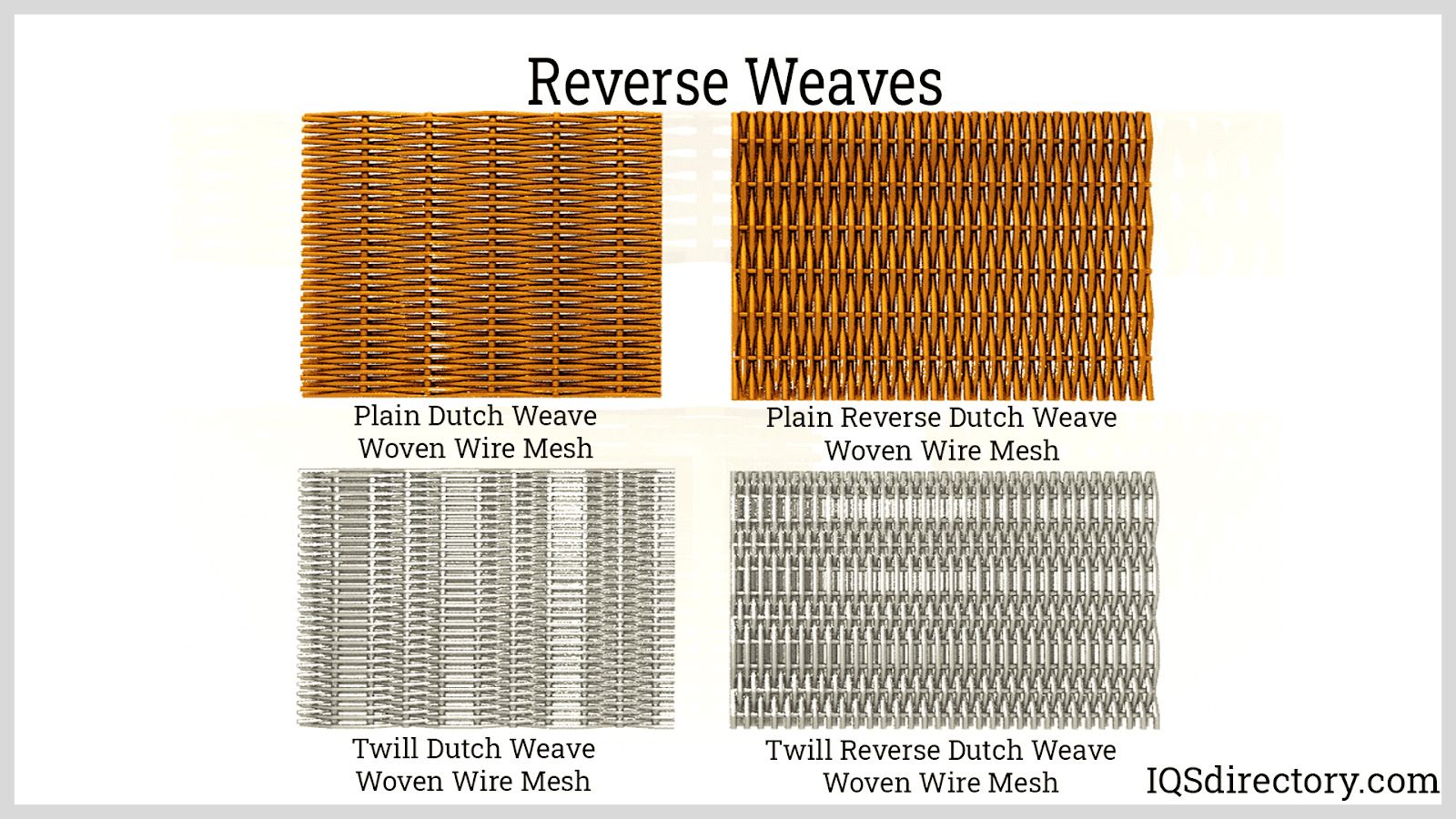 The Principals of Woven Wire Mesh
