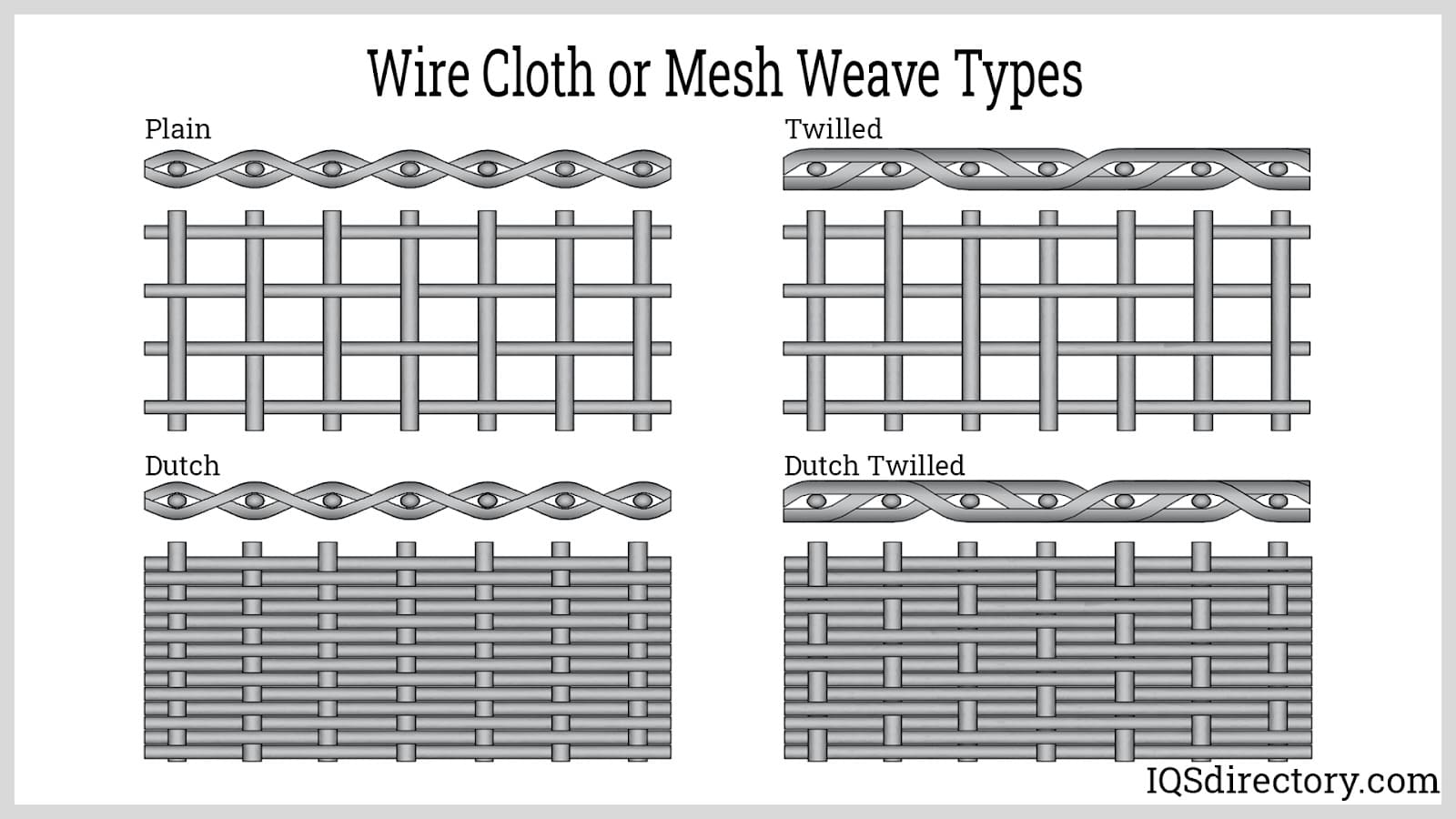 Weave types and mesh shapes