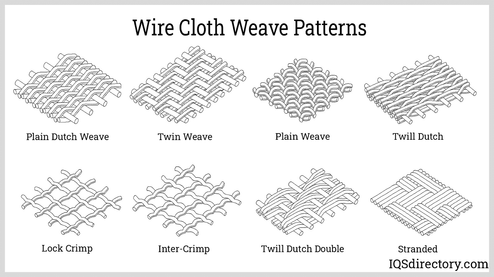 https://www.iqsdirectory.com/articles/wire-mesh/wire-cloth/wire-cloth-weave-patterns.jpg