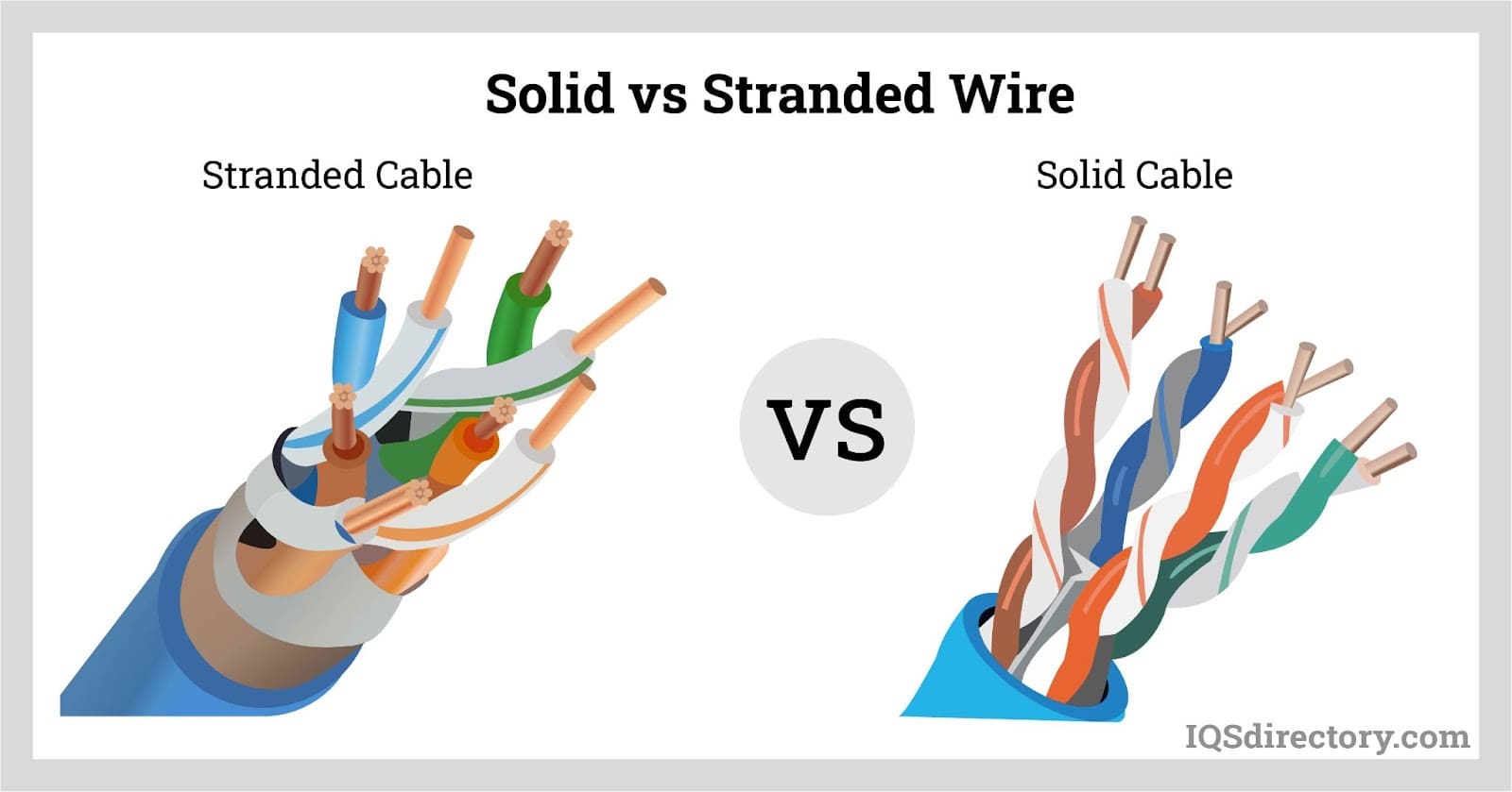 Stranded Wire and Wire Braids Types, Applications, Benefits, and
