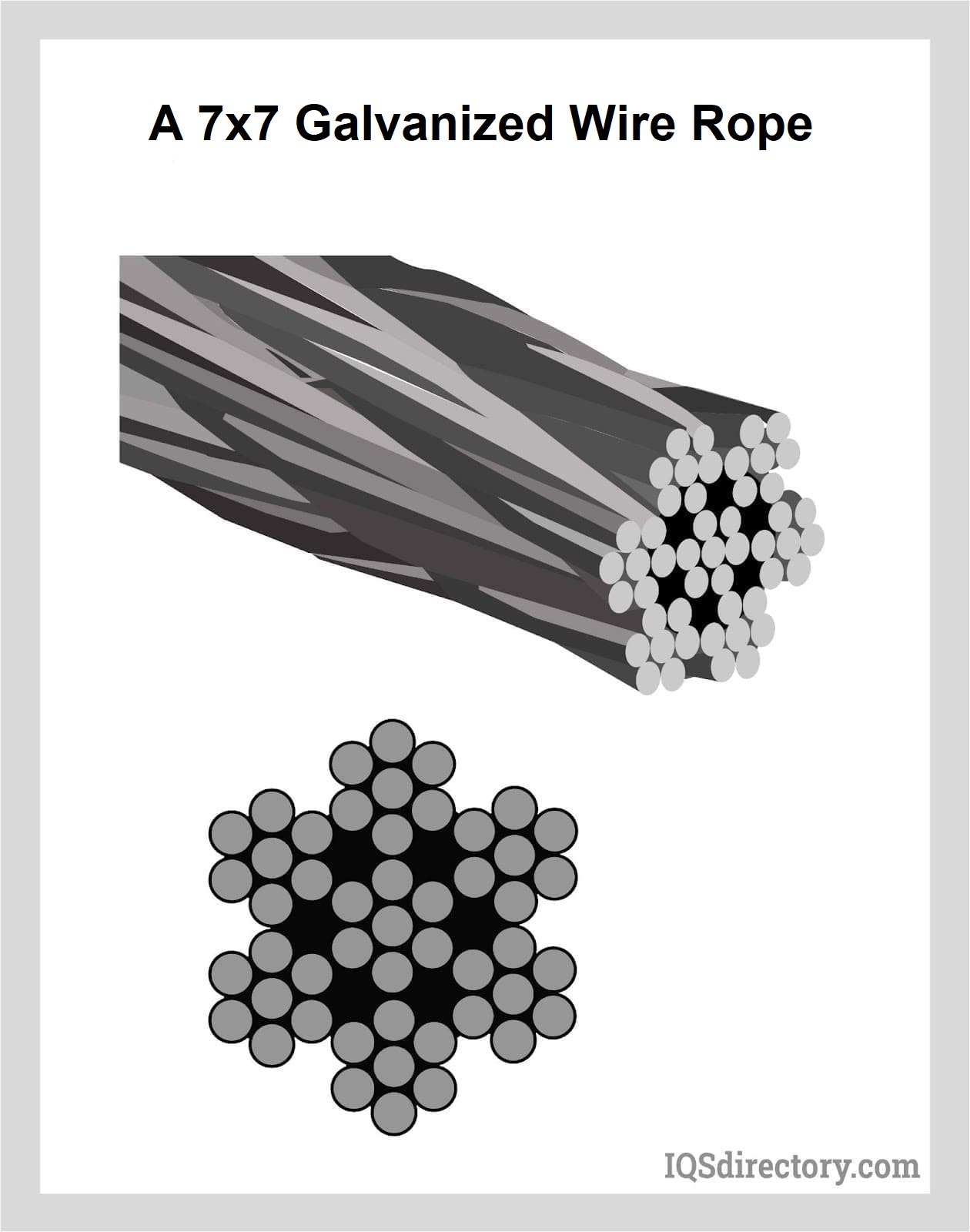 Wire Rope Assemblies: Types, Applications, Benefits, and Considerations