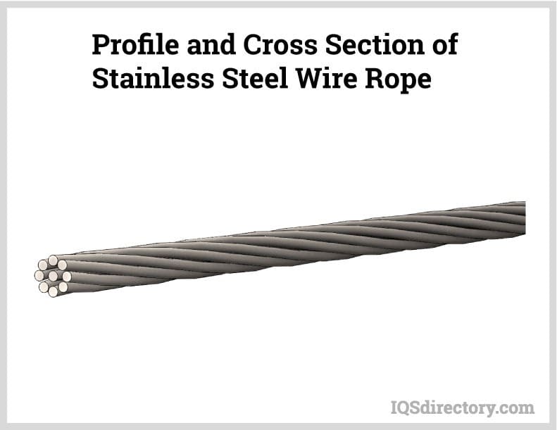 wire rope load capacity
