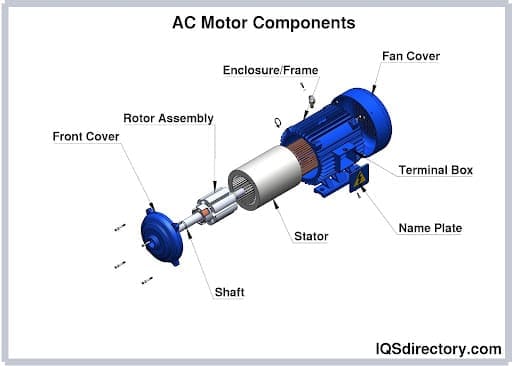 AC Motor Components