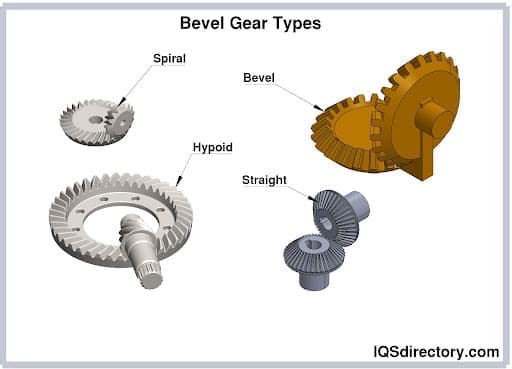 Bevel Gear Types