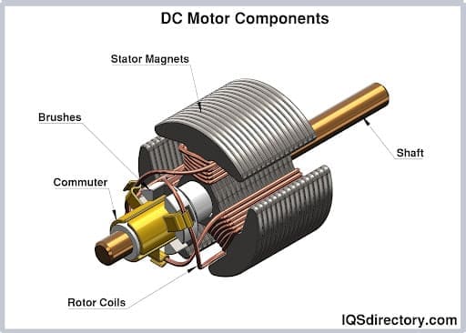 DC Motor Components