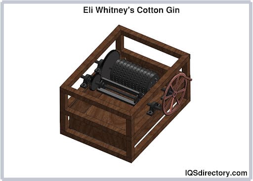 Eli Whitney’s Cotton Gin