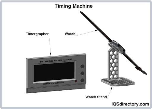 Timing Machine